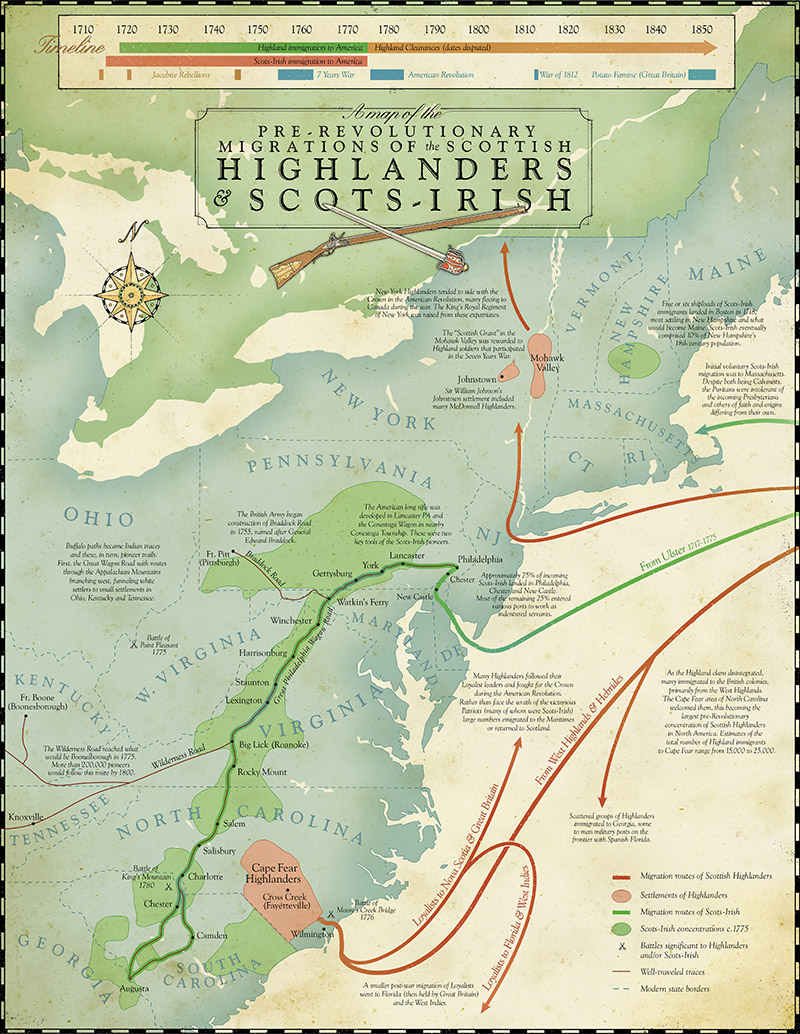 Immigration to the American COlonies by Scottish highlanders and Ulster Scots