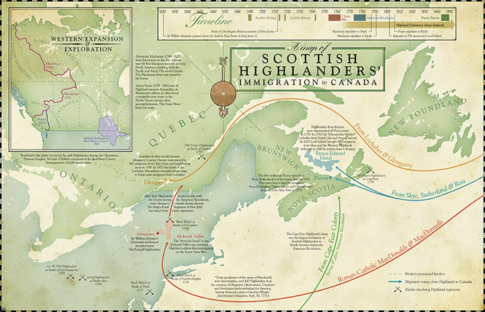 Immigration of Scotish Highlanders to Canada